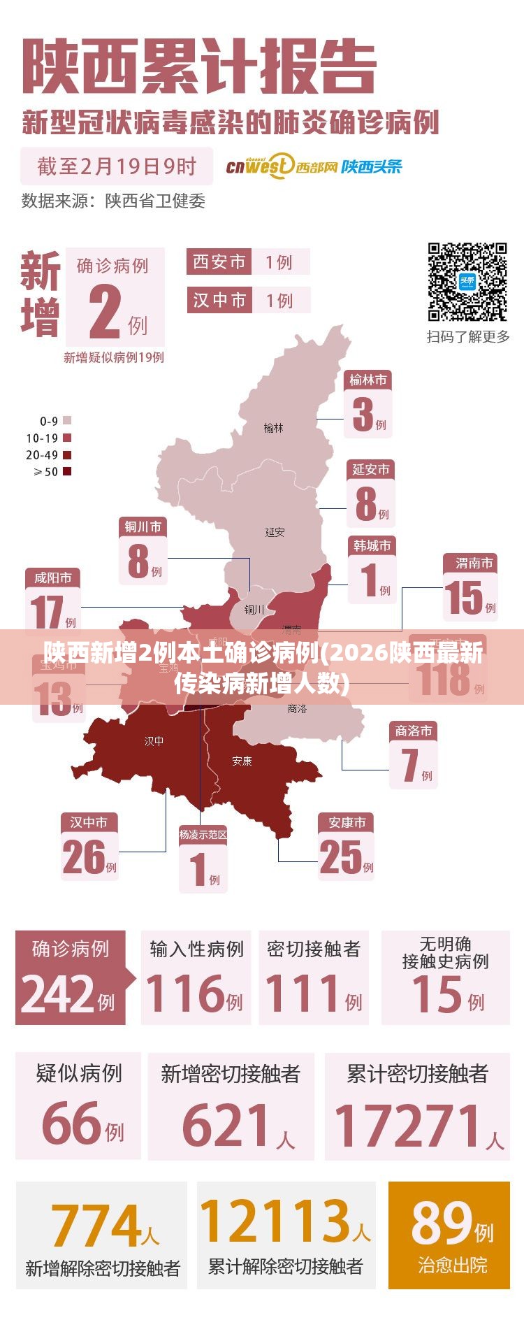 陕西新增2例本土确诊病例(2026陕西最新传染病新增人数)