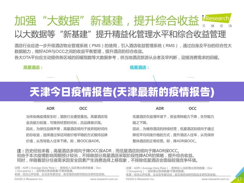 天津今日疫情报告(天津最新的疫情报告) 天津今日疫情报告(天津最新的疫情报告)