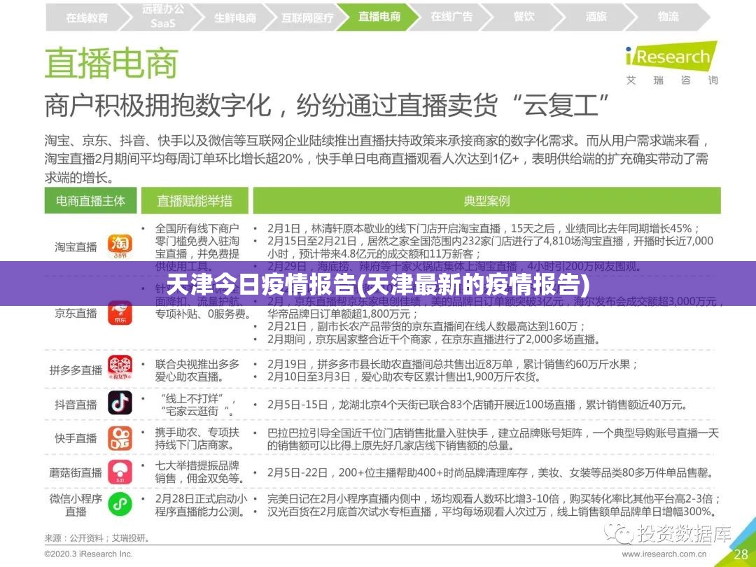 天津今日疫情报告(天津最新的疫情报告)
