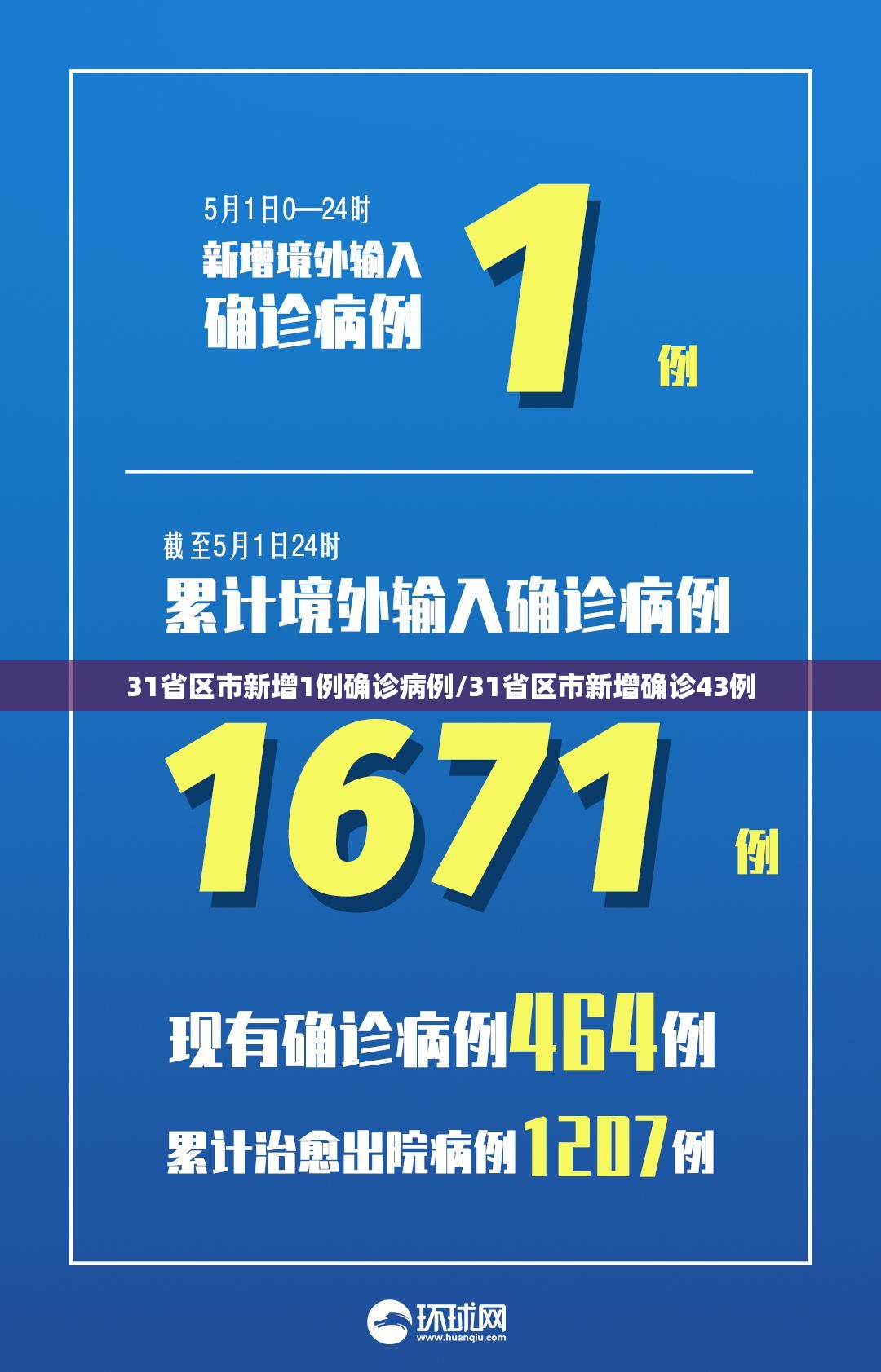31省区市新增1例确诊病例/31省区市新增确诊43例