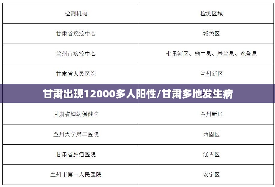 甘肃出现12000多人阳性/甘肃多地发生病