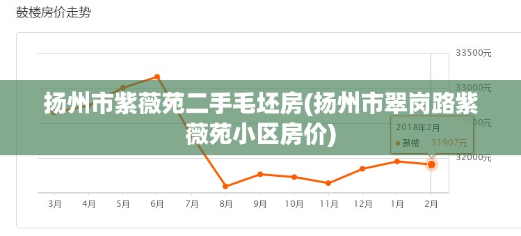 扬州市紫薇苑二手毛坯房(扬州市翠岗路紫薇苑小区房价)