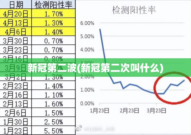 新冠第二波(新冠第二次叫什么) 新冠第二波(新冠第二次叫什么)