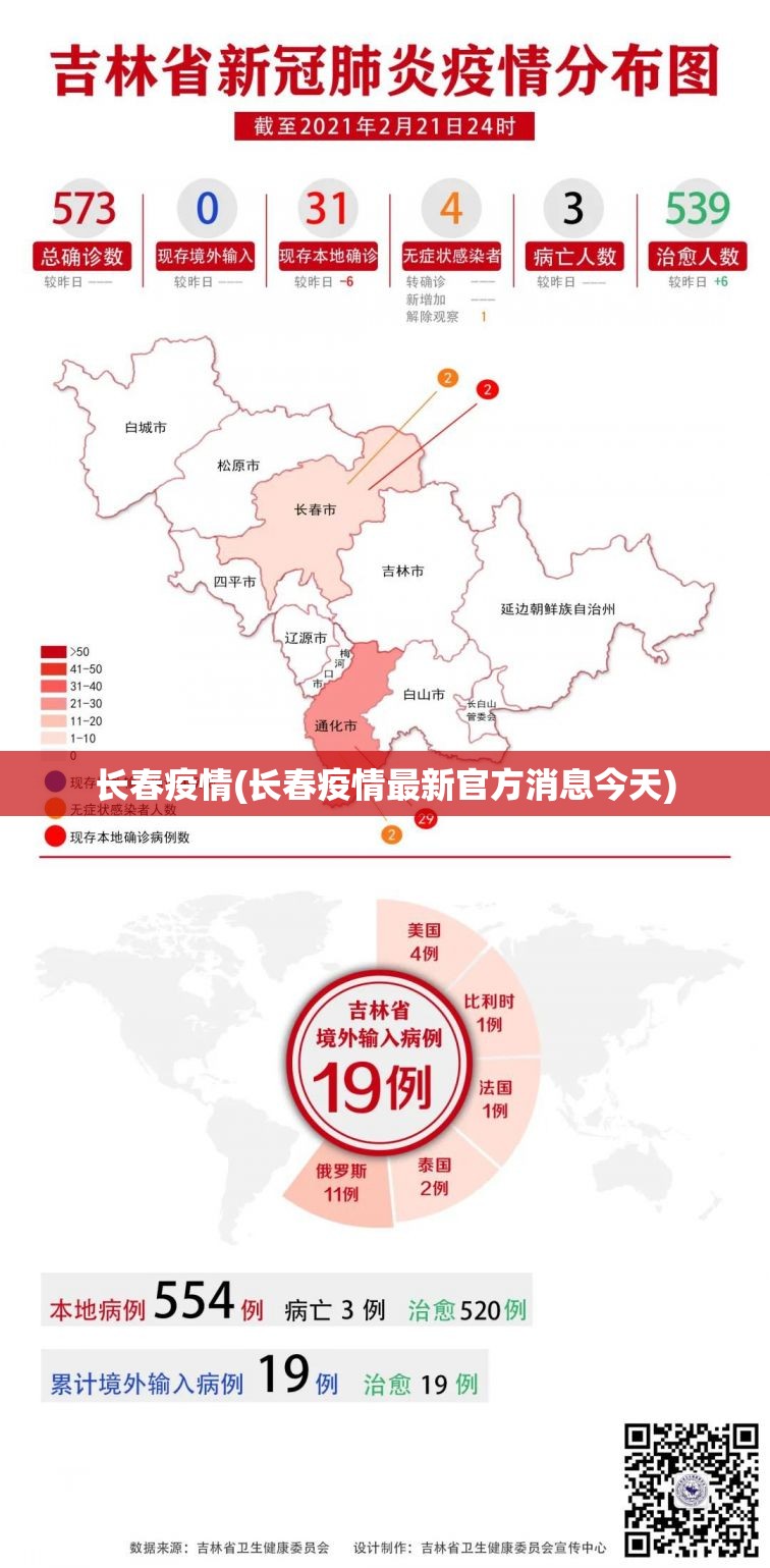 长春疫情(长春疫情最新官方消息今天)