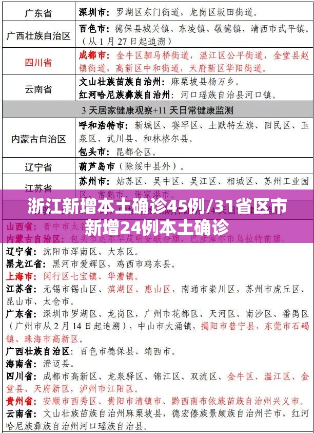 浙江新增本土确诊45例/31省区市新增24例本土确诊 浙江新增本土确诊45例/31省区市新增24例本土确诊