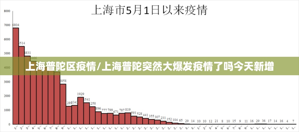 上海普陀区疫情/上海普陀突然大爆发疫情了吗今天新增 上海普陀区疫情/上海普陀突然大爆发疫情了吗今天新增