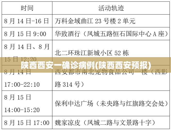 陕西西安一确诊病例(陕西西安预报)