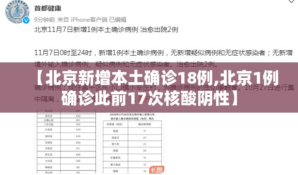 【北京新增本土确诊18例,北京1例确诊此前17次核酸阴性】 【北京新增本土确诊18例,北京1例确诊此前17次核酸阴性】