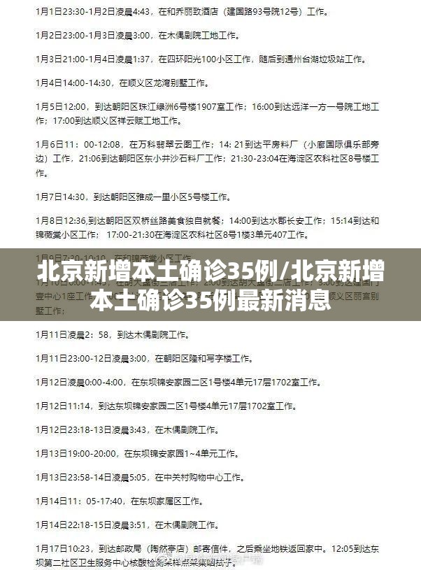 北京新增本土确诊35例/北京新增本土确诊35例最新消息 北京新增本土确诊35例/北京新增本土确诊35例最新消息