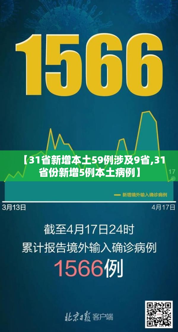 【31省新增本土59例涉及9省,31省份新增5例本土病例】
