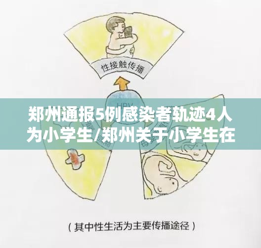 郑州通报5例感染者轨迹4人为小学生/郑州关于小学生在校吃饭 郑州通报5例感染者轨迹4人为小学生/郑州关于小学生在校吃饭
