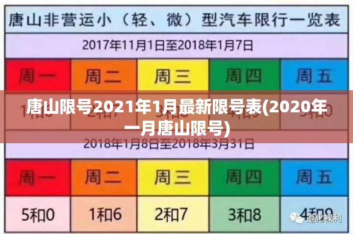 唐山限号2021年1月最新限号表(2020年一月唐山限号) 唐山限号2021年1月最新限号表(2020年一月唐山限号)