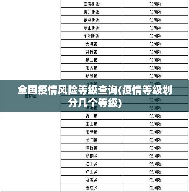 全国疫情风险等级查询(疫情等级划分几个等级)