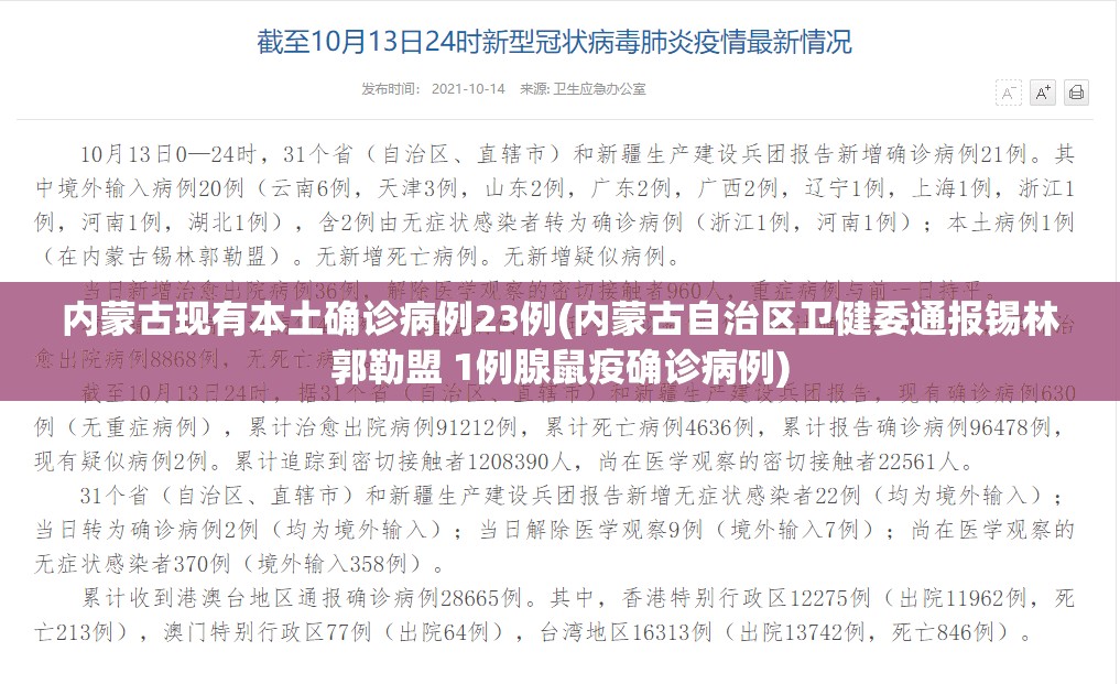 内蒙古现有本土确诊病例23例(内蒙古自治区卫健委通报锡林郭勒盟 1例腺鼠疫确诊病例) 内蒙古现有本土确诊病例23例(内蒙古自治区卫健委通报锡林郭勒盟 1例腺鼠疫确诊病例)