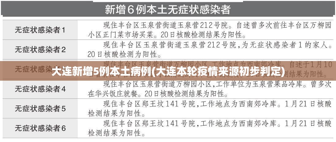 大连新增5例本土病例(大连本轮疫情来源初步判定) 大连新增5例本土病例(大连本轮疫情来源初步判定)