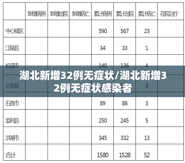 湖北新增32例无症状/湖北新增32例无症状感染者