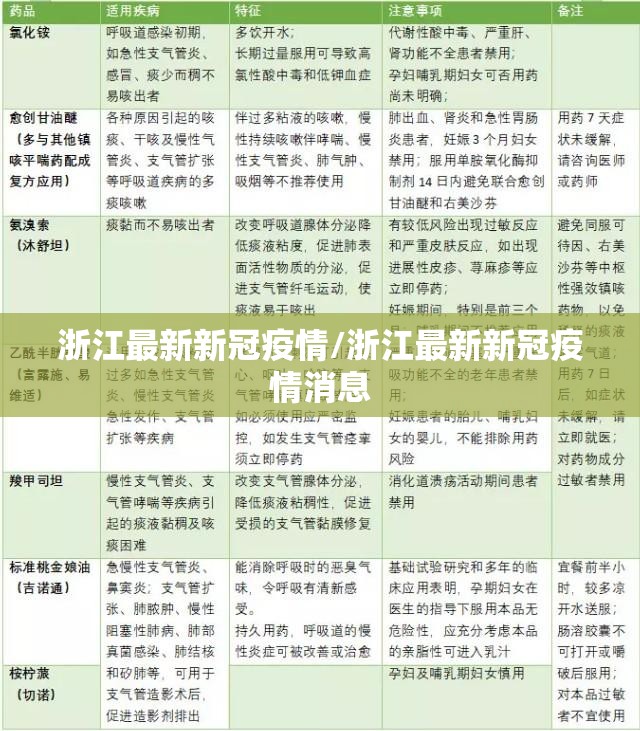 浙江最新新冠疫情/浙江最新新冠疫情消息