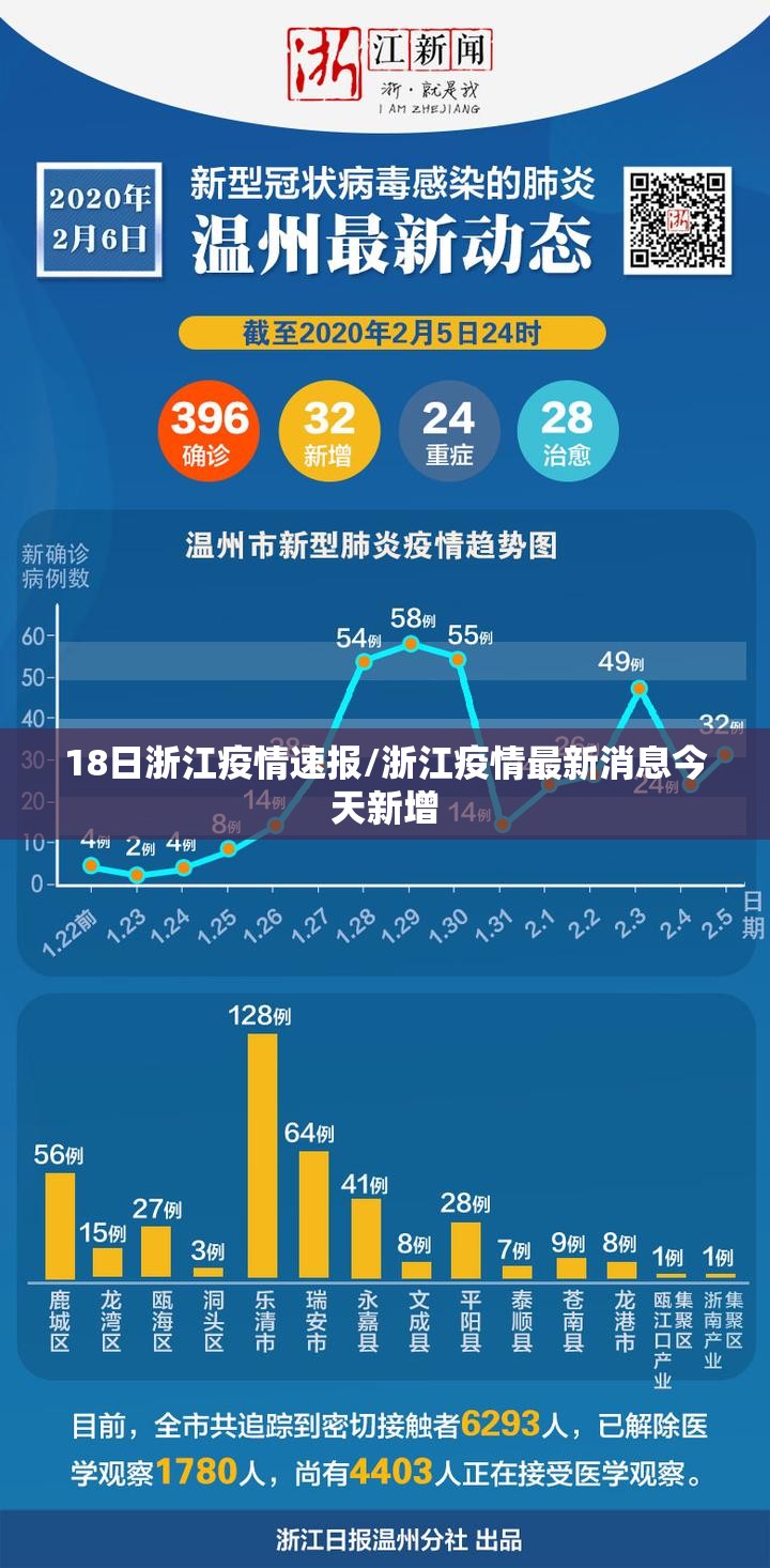 18日浙江疫情速报/浙江疫情最新消息今天新增