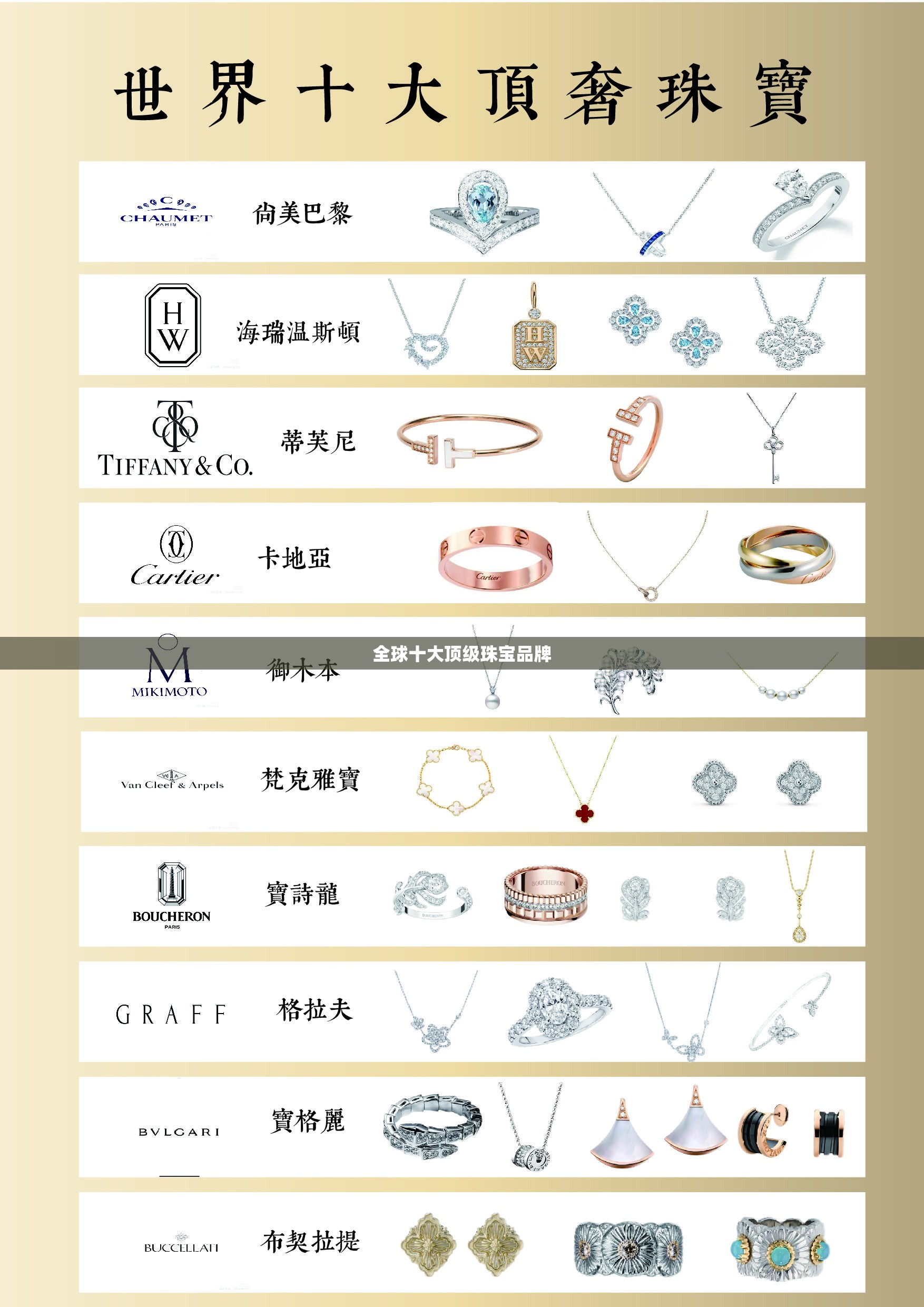 全球十大顶级珠宝品牌
