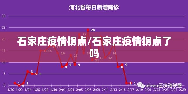 石家庄疫情拐点/石家庄疫情拐点了吗 石家庄疫情拐点/石家庄疫情拐点了吗