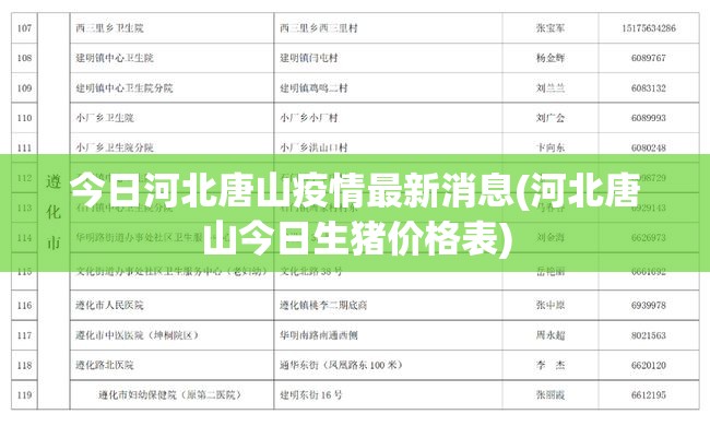 今日河北唐山疫情最新消息(河北唐山今日生猪价格表) 今日河北唐山疫情最新消息(河北唐山今日生猪价格表)
