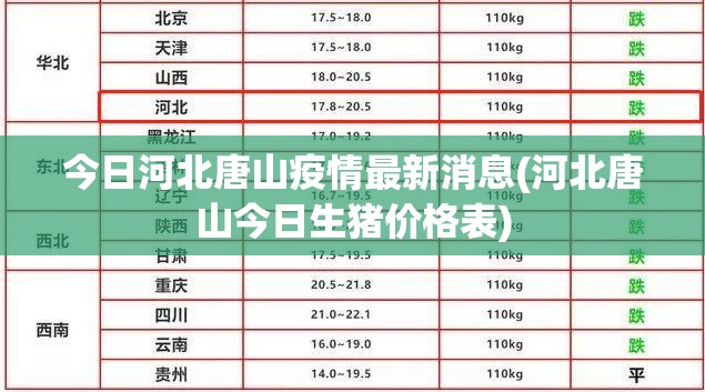 今日河北唐山疫情最新消息(河北唐山今日生猪价格表) 今日河北唐山疫情最新消息(河北唐山今日生猪价格表)