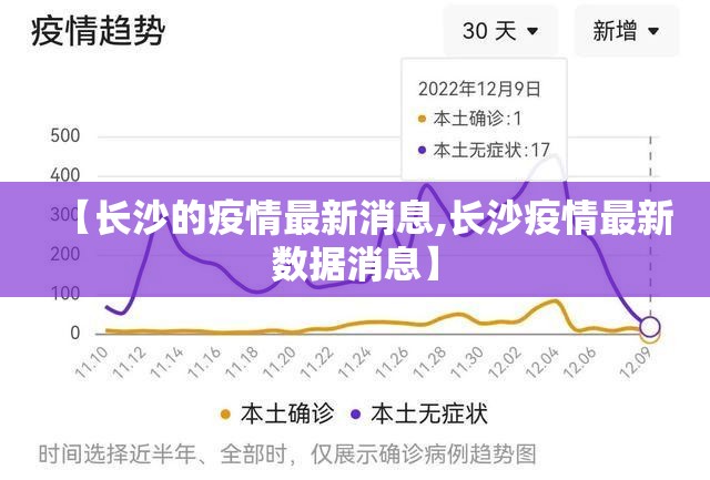 【长沙的疫情最新消息,长沙疫情最新数据消息】 【长沙的疫情最新消息,长沙疫情最新数据消息】