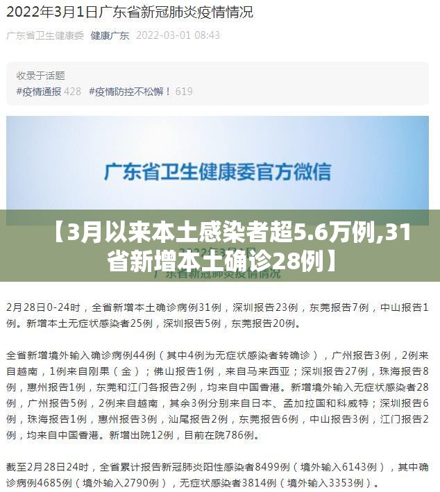 【3月以来本土感染者超5.6万例,31省新增本土确诊28例】