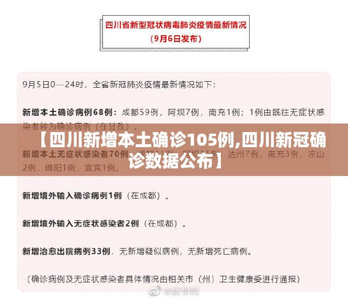 【四川新增本土确诊105例,四川新冠确诊数据公布】