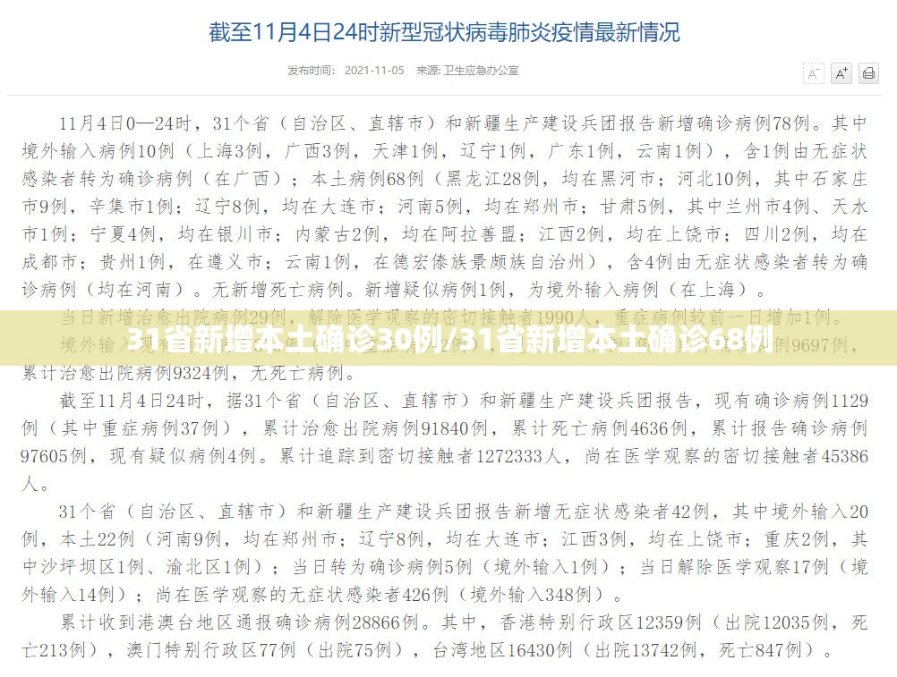 31省新增本土确诊30例/31省新增本土确诊68例 31省新增本土确诊30例/31省新增本土确诊68例