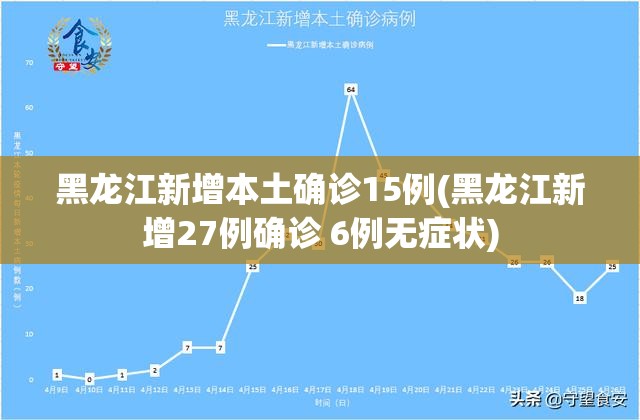 黑龙江新增本土确诊15例(黑龙江新增27例确诊 6例无症状) 黑龙江新增本土确诊15例(黑龙江新增27例确诊 6例无症状)