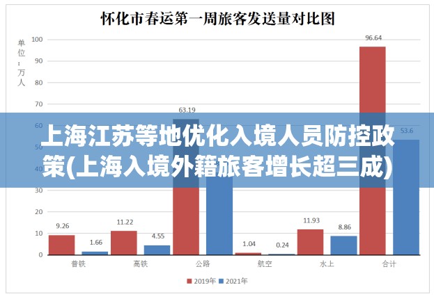 上海江苏等地优化入境人员防控政策(上海入境外籍旅客增长超三成)