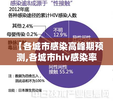 【各城市感染高峰期预测,各城市hiv感染率排名】