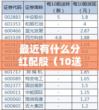 最近有什么分红配股（10送10）的股票-