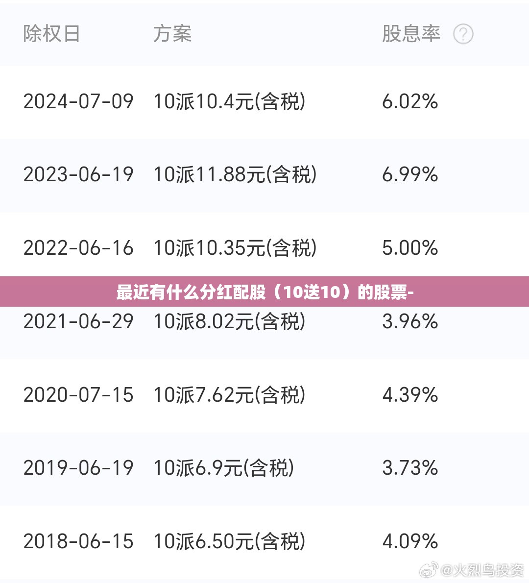 最近有什么分红配股（10送10）的股票-