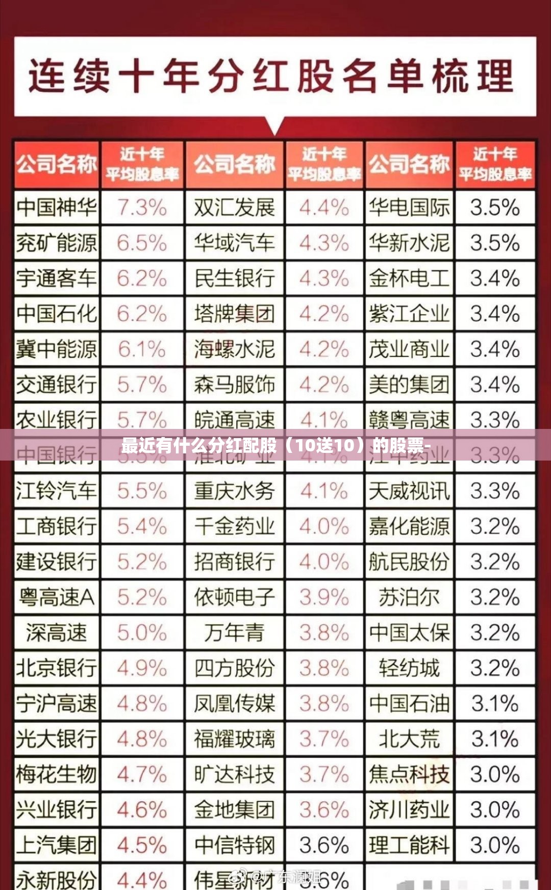 最近有什么分红配股（10送10）的股票-