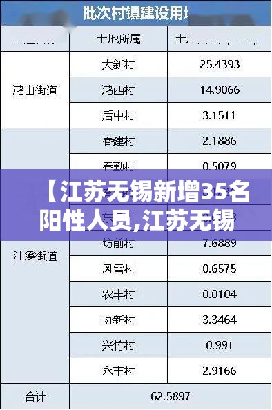 【江苏无锡新增35名阳性人员,江苏无锡艾滋病人数】 【江苏无锡新增35名阳性人员,江苏无锡艾滋病人数】