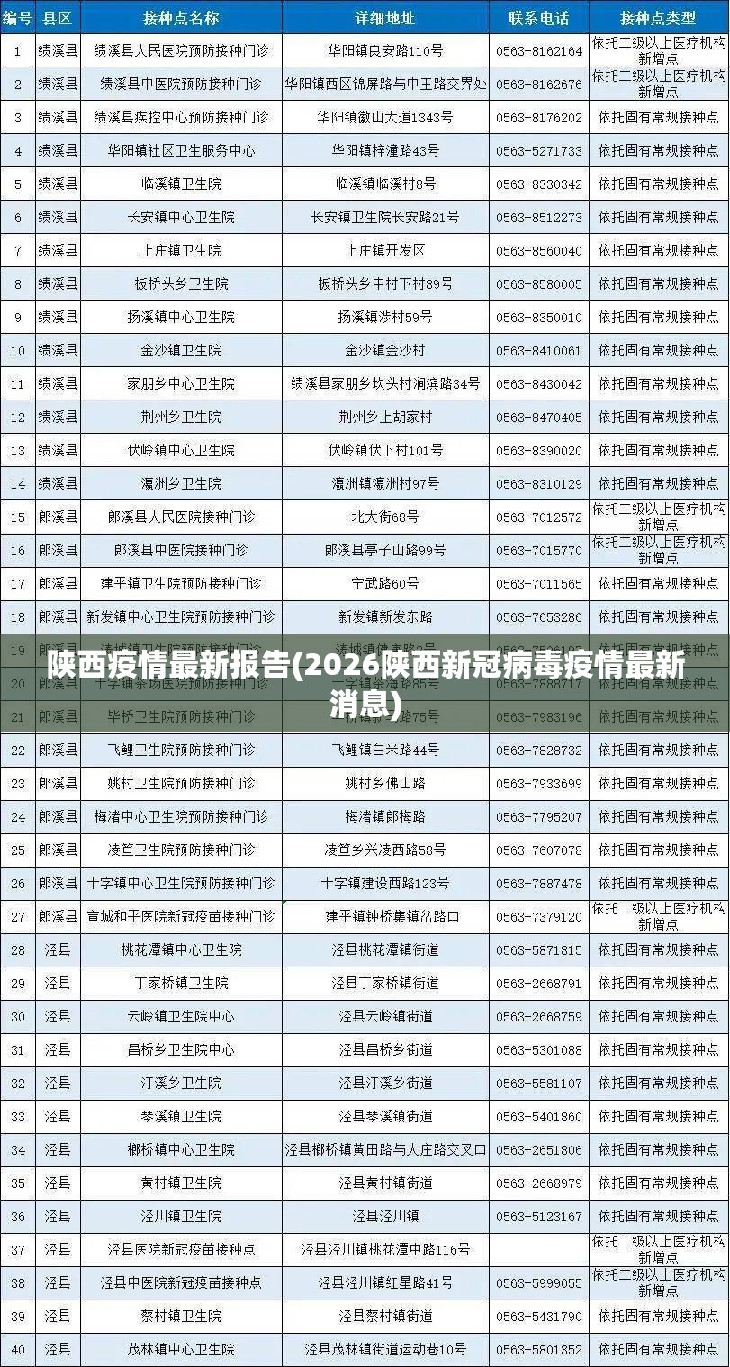 陕西疫情最新报告(2026陕西新冠病毒疫情最新消息)