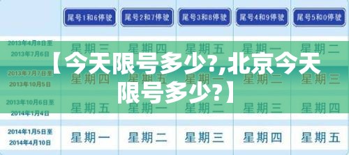 【今天限号多少?,北京今天限号多少?】