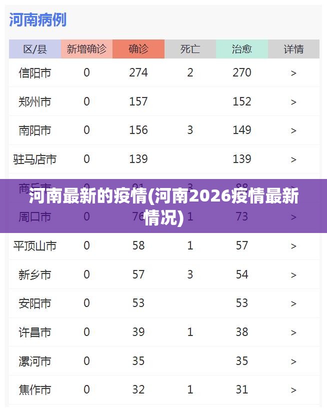 河南最新的疫情(河南2026疫情最新情况) 河南最新的疫情(河南2026疫情最新情况)