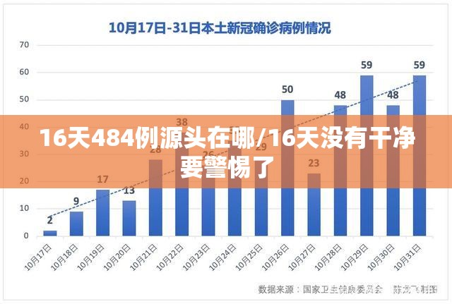 16天484例源头在哪/16天没有干净要警惕了 16天484例源头在哪/16天没有干净要警惕了