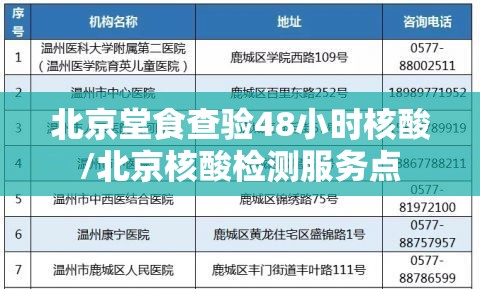 北京堂食查验48小时核酸/北京核酸检测服务点