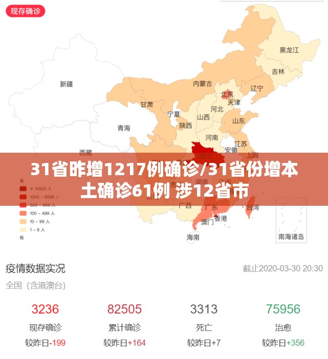 31省昨增1217例确诊/31省份增本土确诊61例 涉12省市