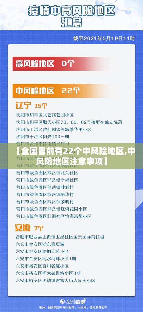 【全国目前有22个中风险地区,中风险地区注意事项】