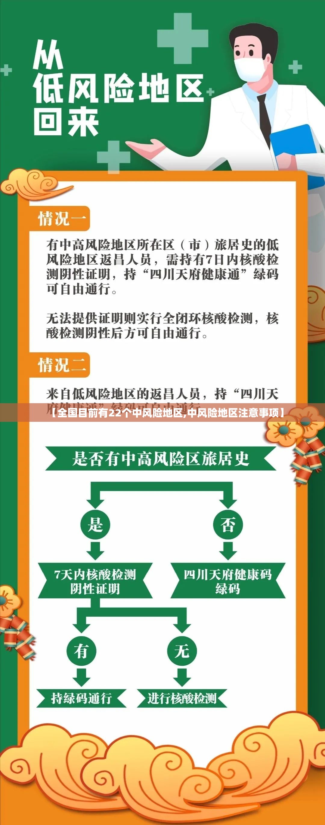 【全国目前有22个中风险地区,中风险地区注意事项】 【全国目前有22个中风险地区,中风险地区注意事项】