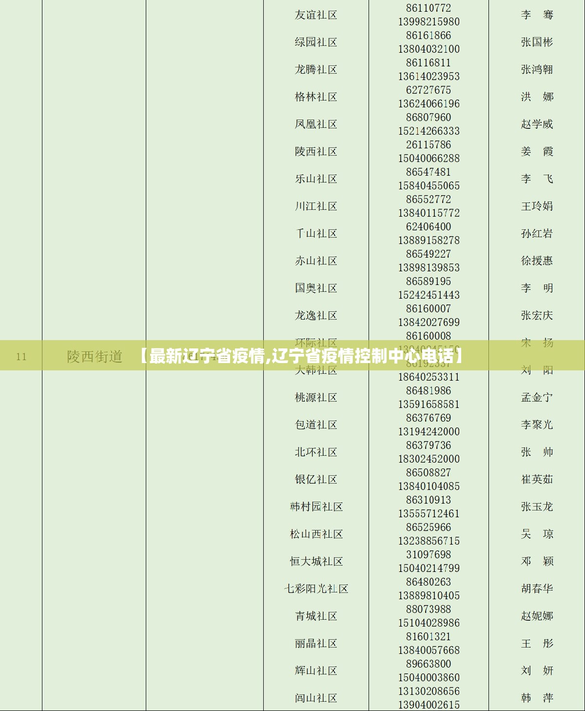 【最新辽宁省疫情,辽宁省疫情控制中心电话】 【最新辽宁省疫情,辽宁省疫情控制中心电话】