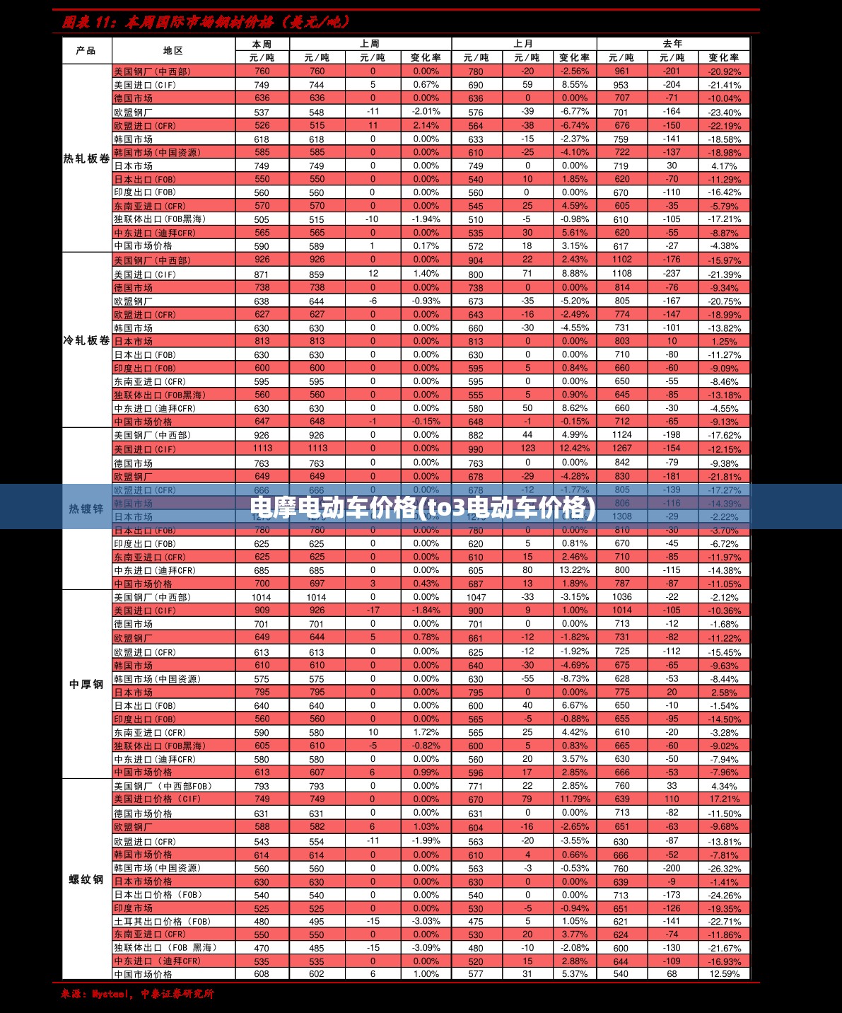 电摩电动车价格(to3电动车价格) 电摩电动车价格(to3电动车价格)