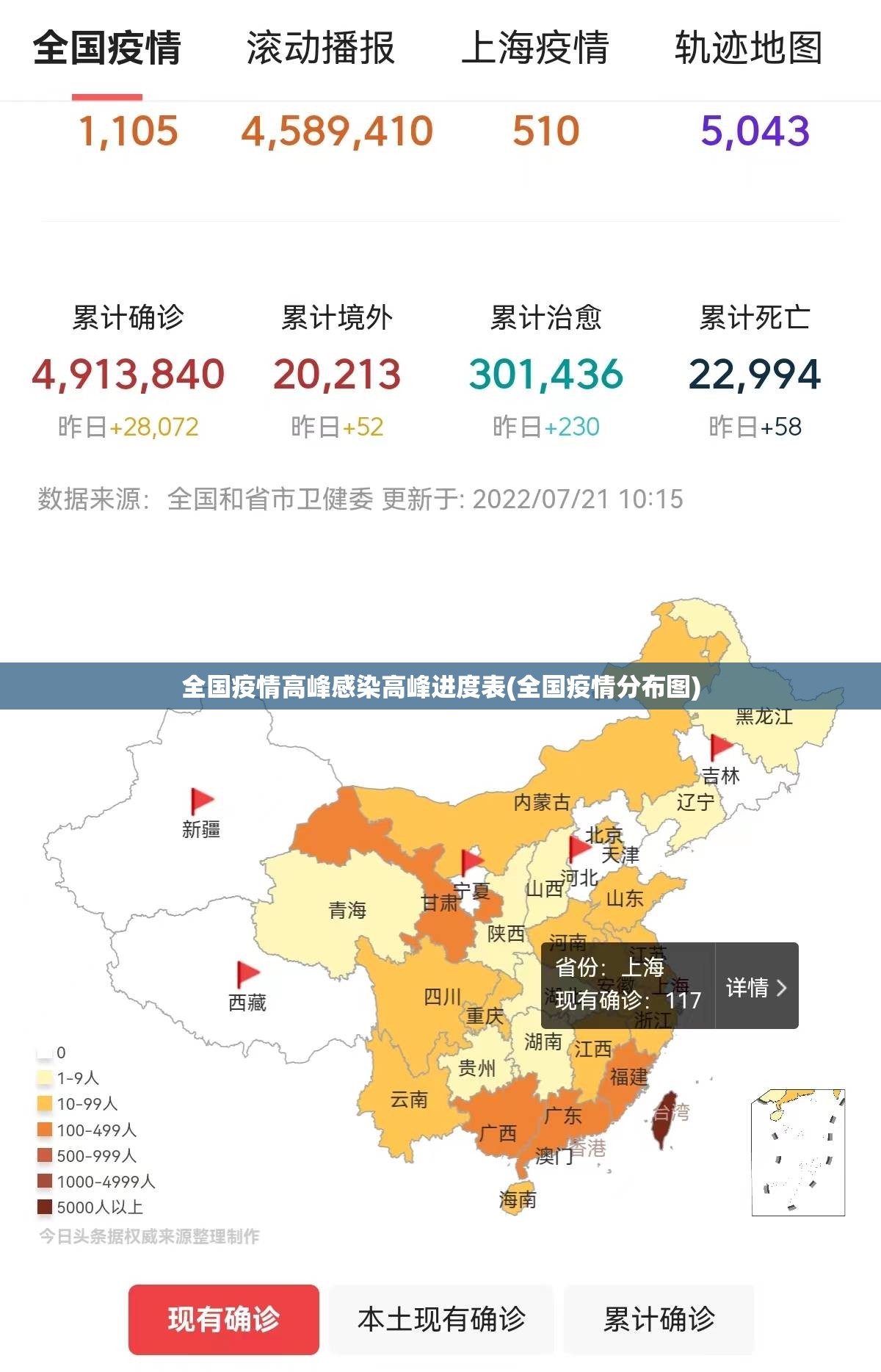 全国疫情高峰感染高峰进度表(全国疫情分布图)