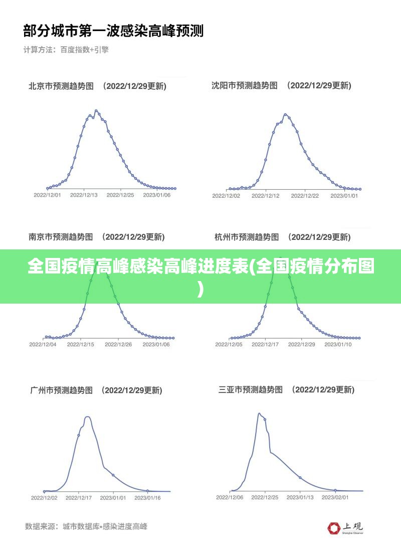 全国疫情高峰感染高峰进度表(全国疫情分布图)