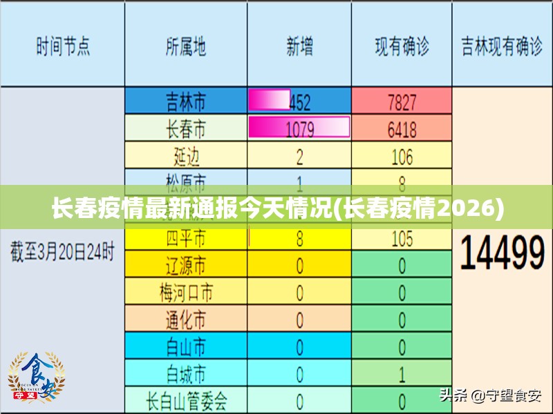 长春疫情最新通报今天情况(长春疫情2026)